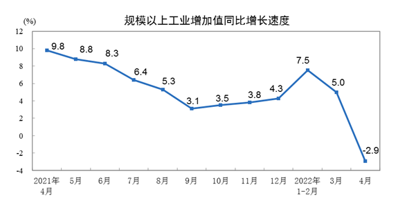 今年前四个月,酒类价格同比温和上涨1.7%